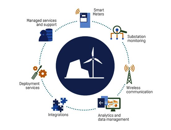 Commissioning Solutions