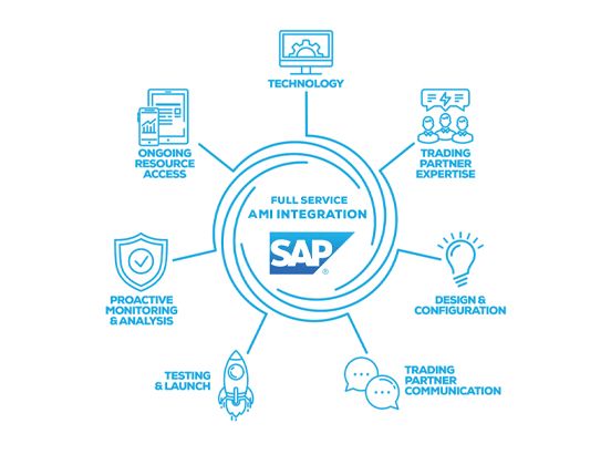 Commissioning Solutions